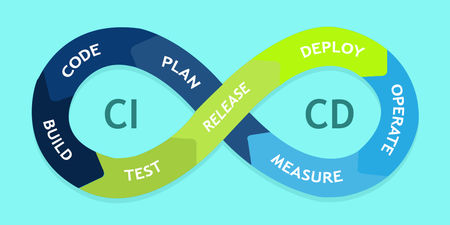 Build a plan for DevOps and CD Success diagram