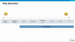 Spinnaker Continuous Delivery pipeline stages