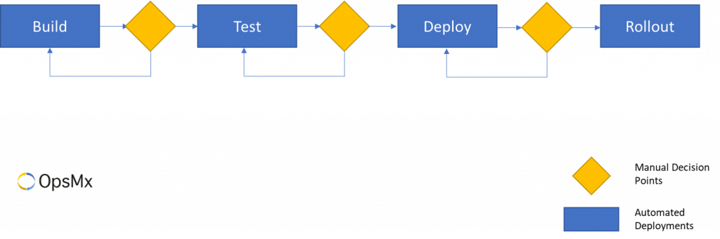 Software Delivery Pipeline