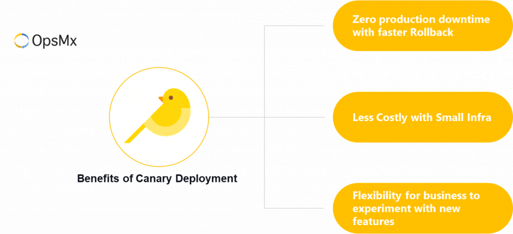 Benefits of Canary Deployments
