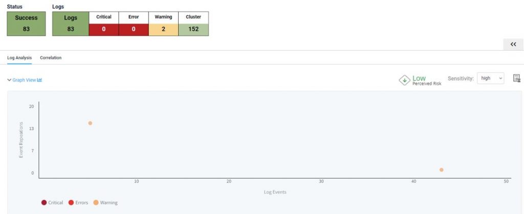 screenshot of OpsMx AI-Driven Intelligent Automation's Risk Assessment Dashboard