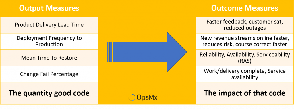 OpsMx Output to Outcome