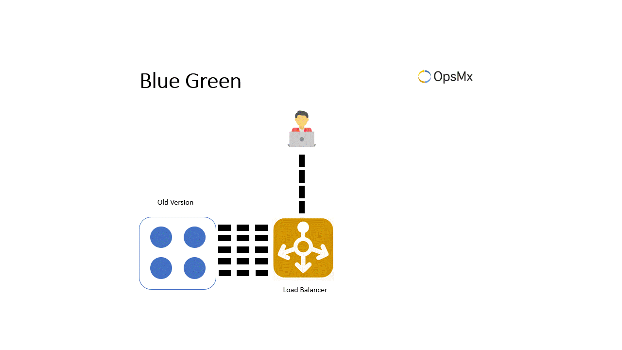 Blue Green Strategy