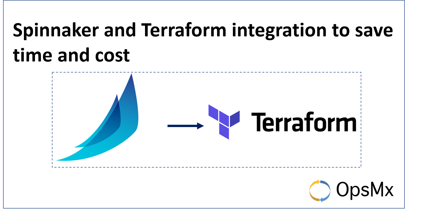 Why Integrate Spinnaker with Terraform? diagram