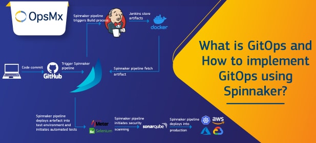 What is GitOps and How to implement GitOps using Spinnaker CI/CD pipeline diagram