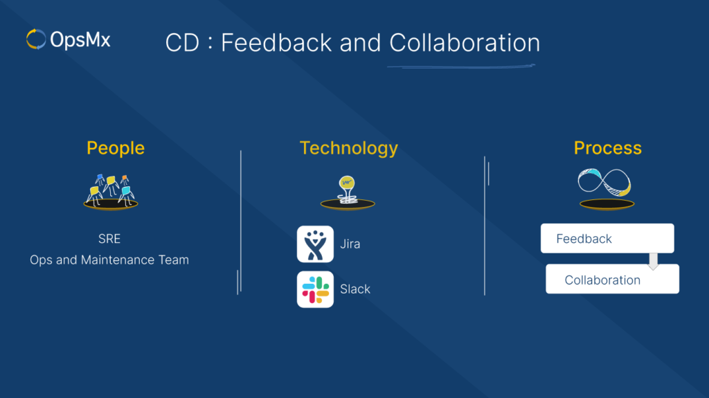 people process technology for CD feedback and collaboration