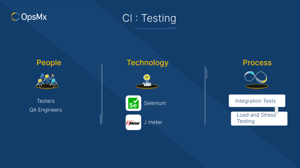 people process technology for CI testing