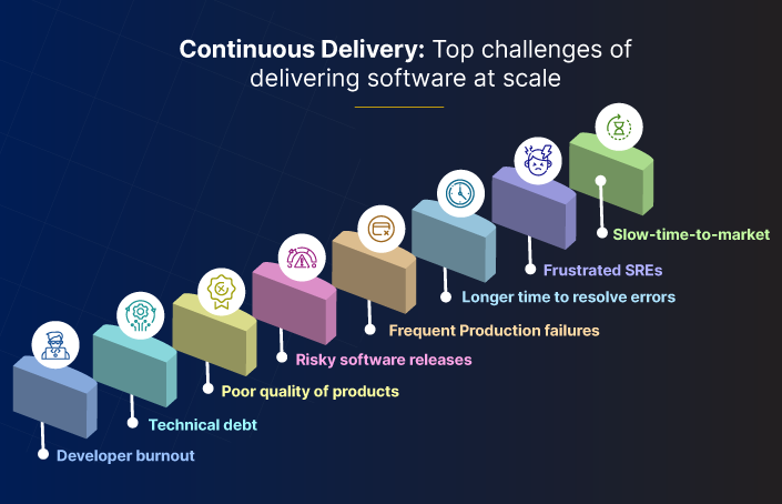 Continuous Delivery Top challenges of delivering software at scale