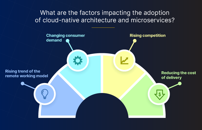 cloud-native architecture