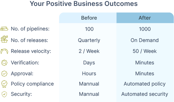 Positive Business Outcomes Experienced by Our Customers with OpsMx ISD Platform