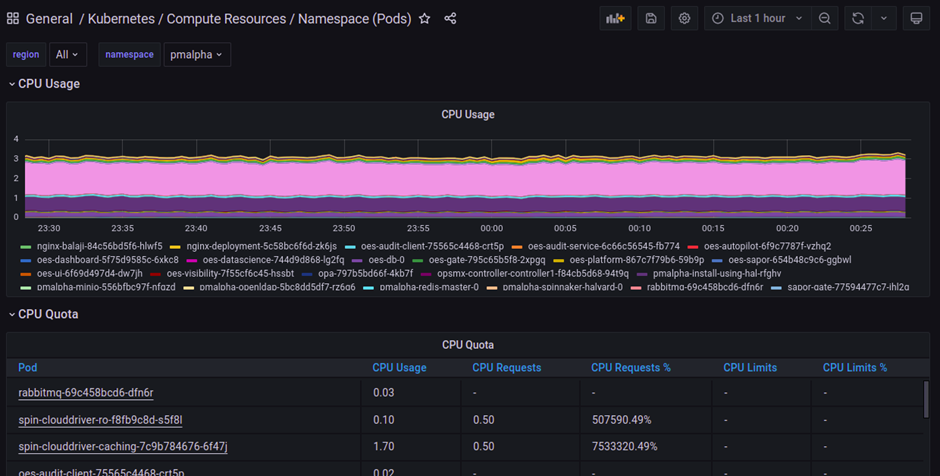 monitor cluster namespace and pod level details in our Grafana