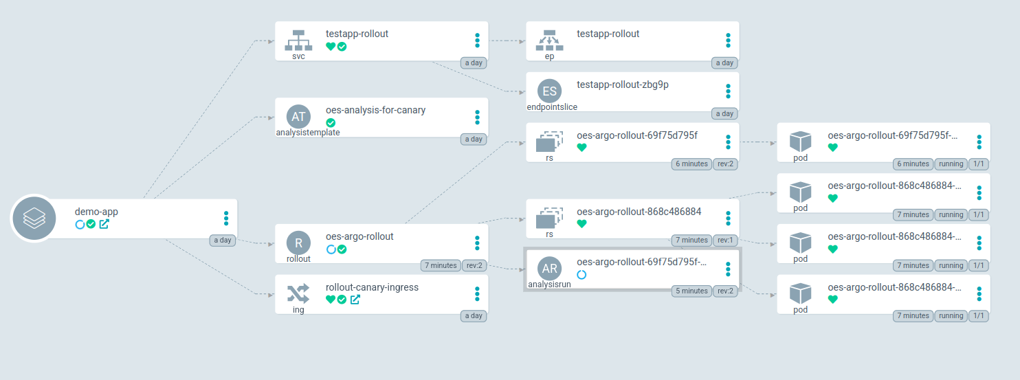 How to Automate Verification of Deployments With Argo Rollouts and ...