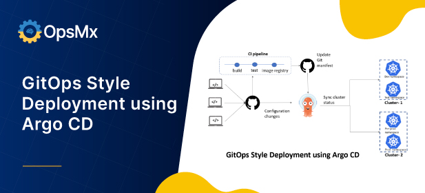 Transform K8S Deployment in 2023 with GitOps and Argo CD diagram