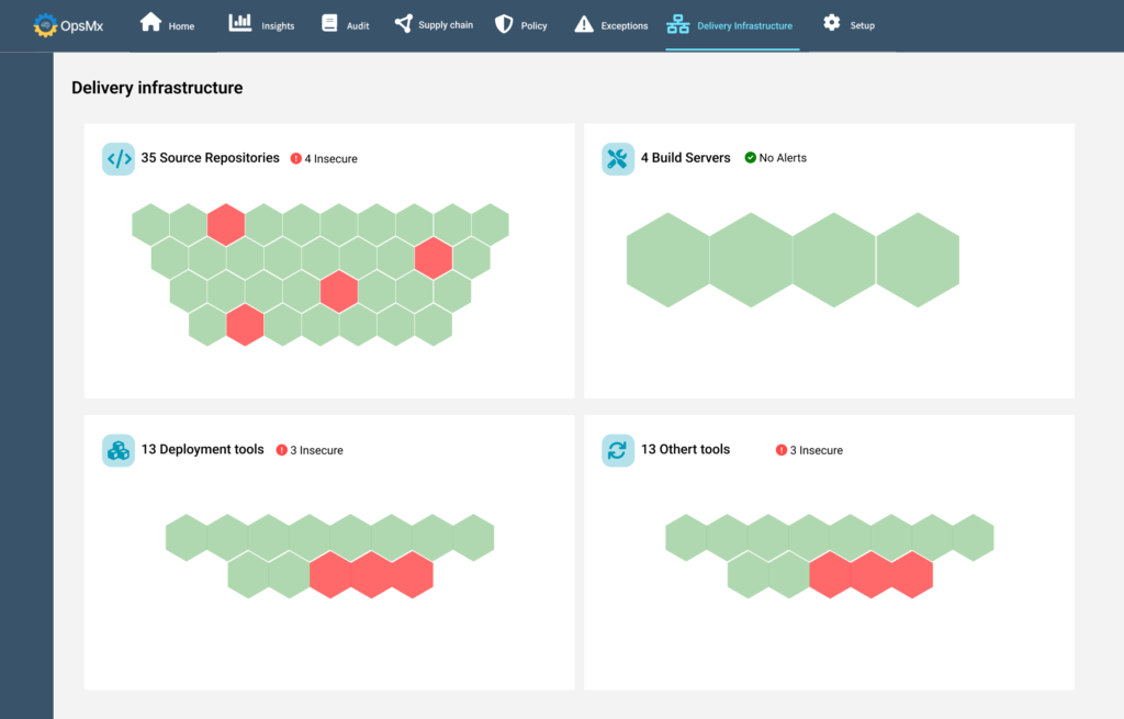 Visualize issues in Delivery Infrastructure