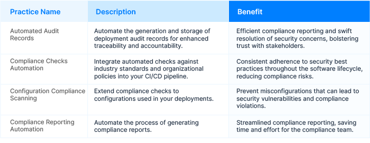 Continuous auditing benefits comparison
