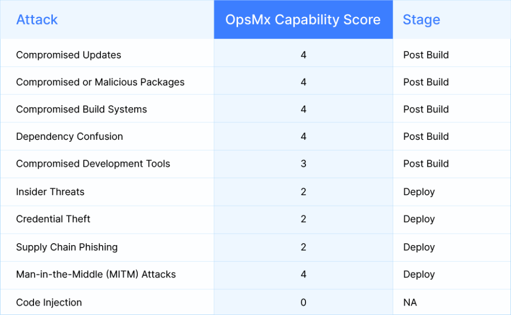 OpsMx Capability Score
