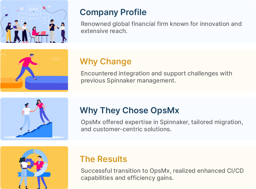 Case Study: The Seamless Path from to OpsMx