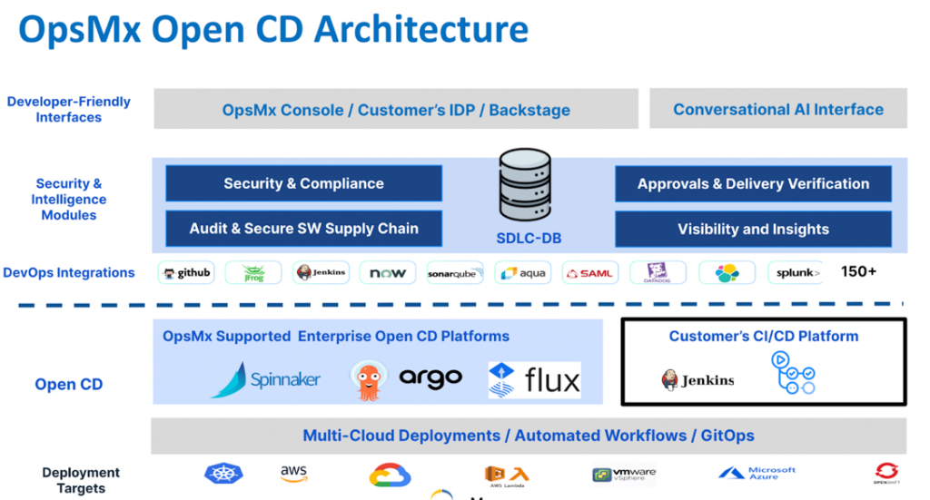 OpsMx Open CD Architecture