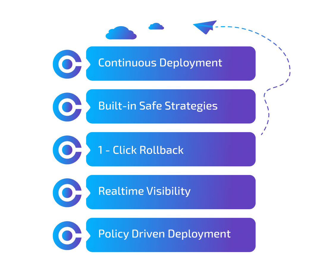Continuous Deployment OpsMx