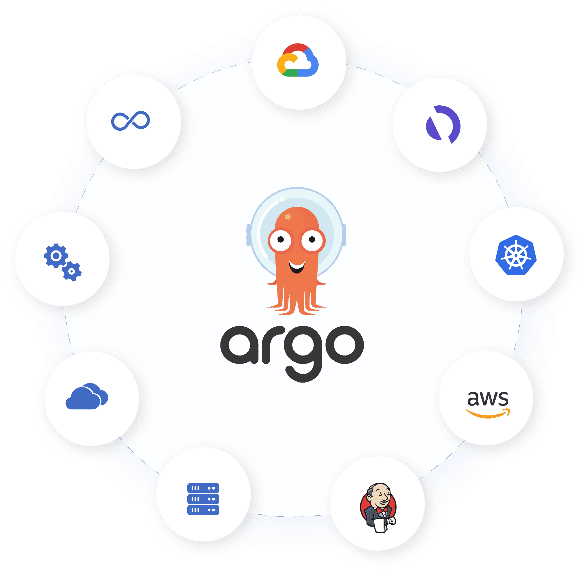 OpsMx Enterprise for Argo