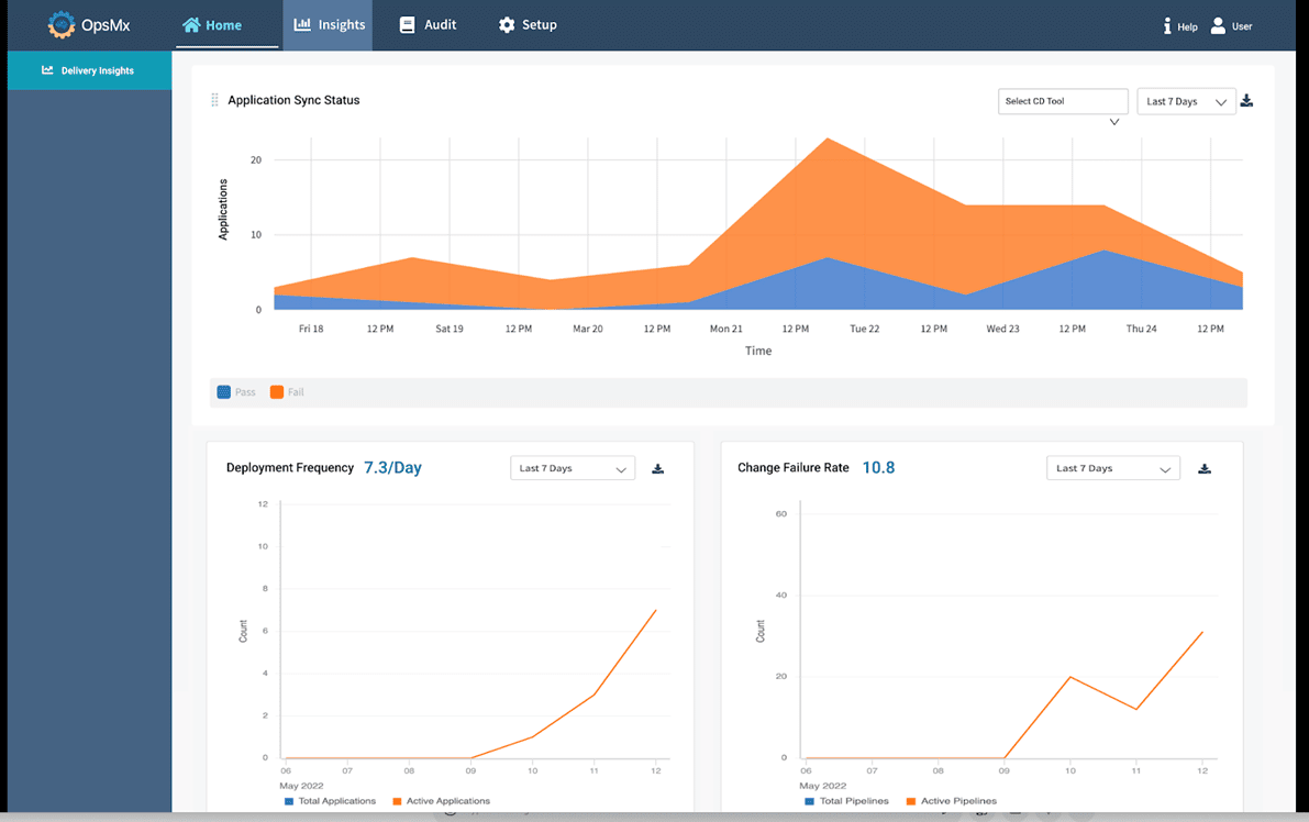 DORA metrics and out-of-the-box dashboards for measuring Continuous Delivery performance