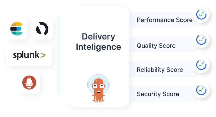 Delivery intelligence for Argo