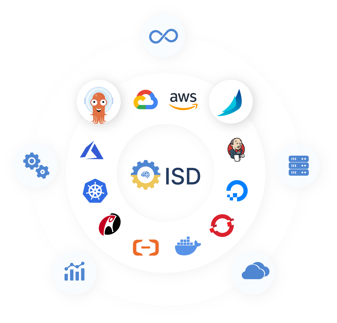 Intelligent Software Delivery (ISD)