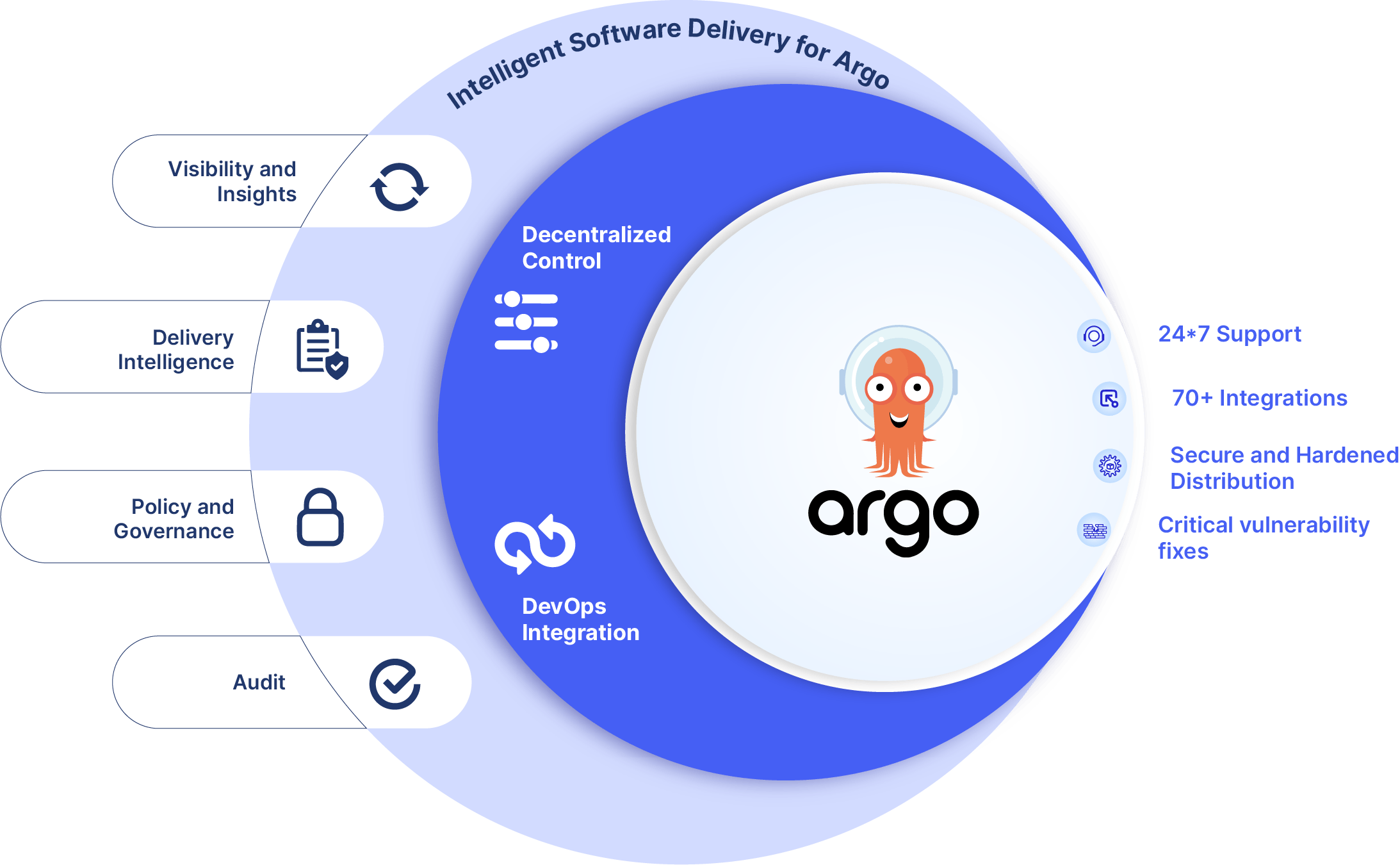 OpsMx Intelligent Software Delivery for Argo