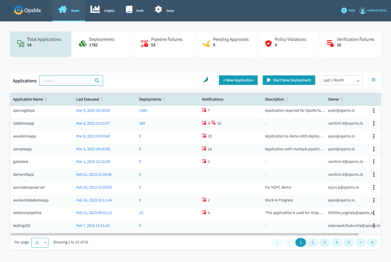 Unified Dashboard for Visibility and Audit