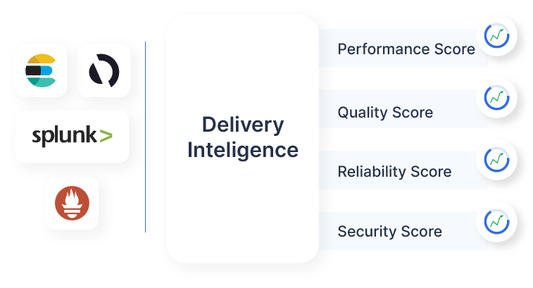 Delivery intelligence for secure cd