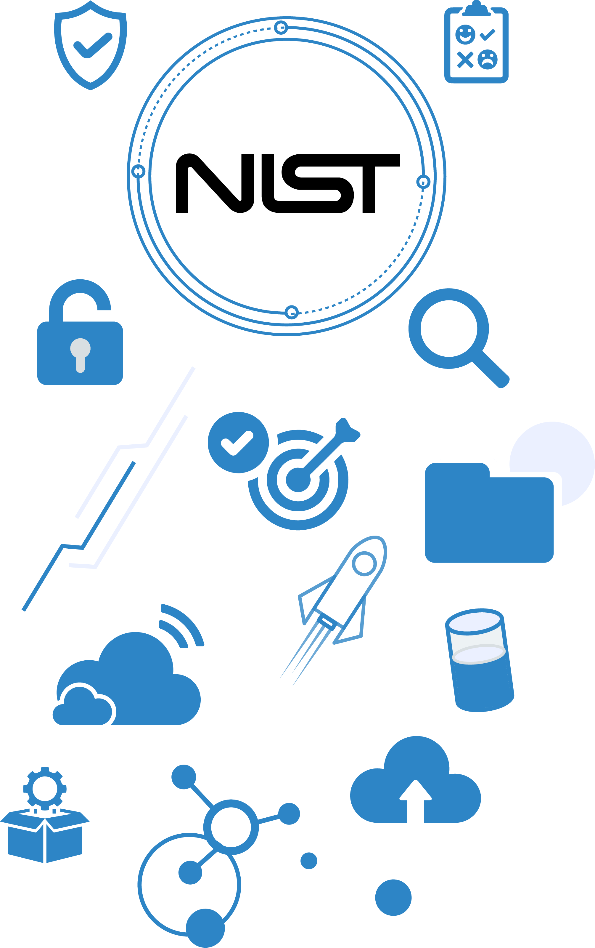 Illustration - NIST 800-53 Compliance -OpsMx
