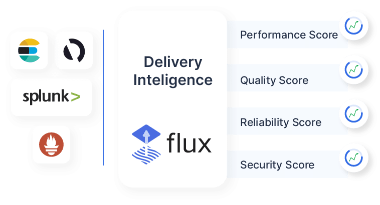 Delivery intelligence for Flux