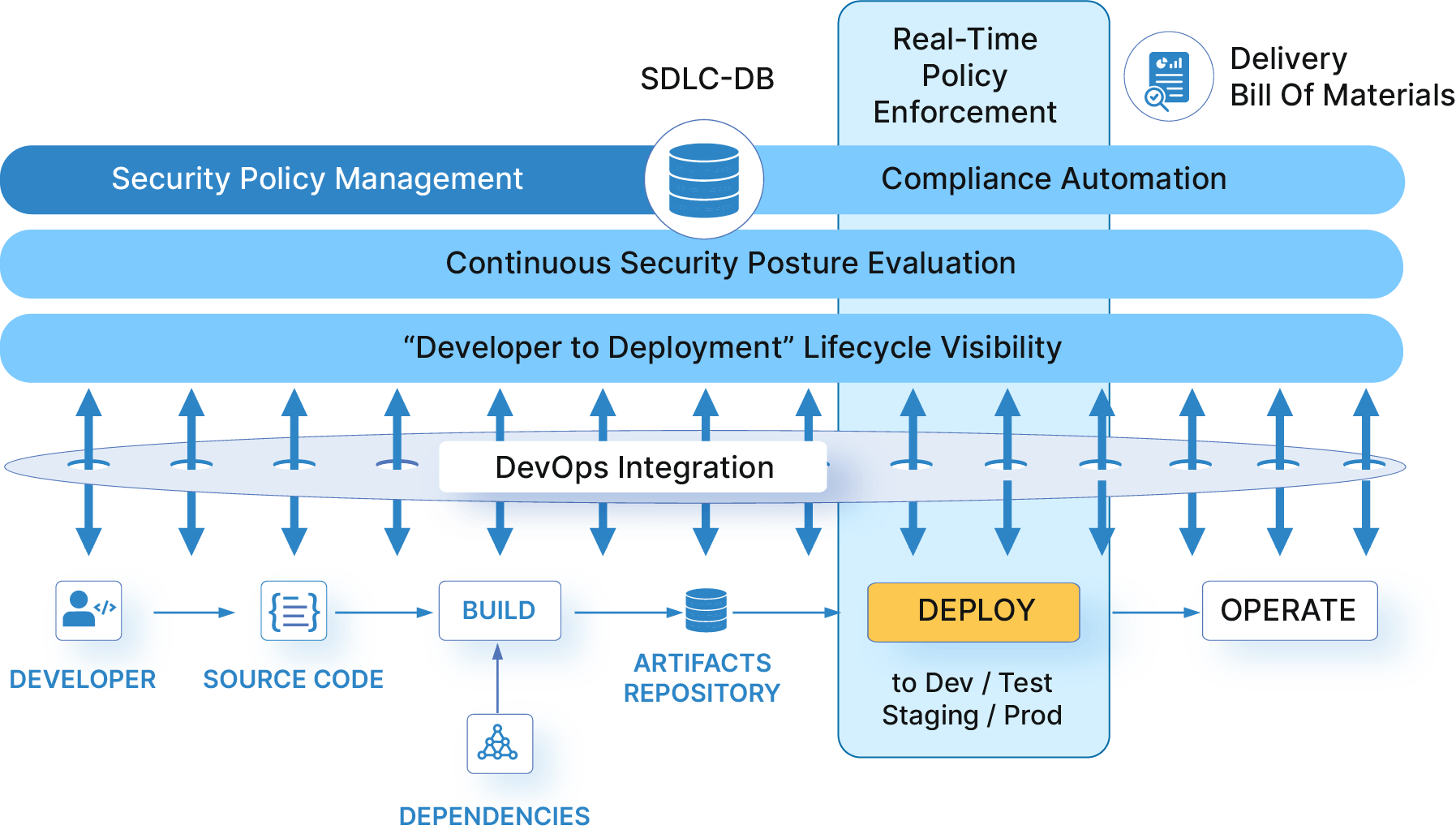 application security architecture